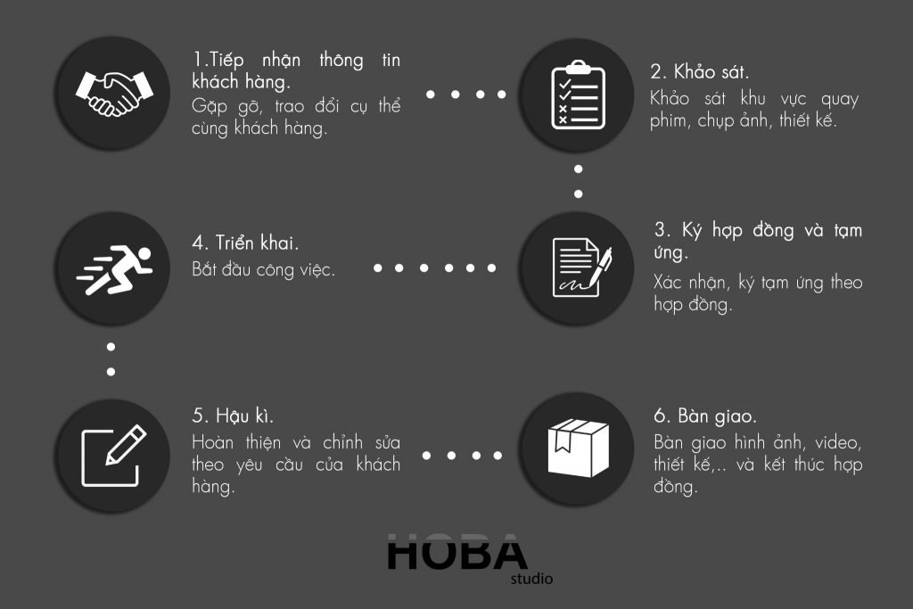 TVC Cần Thơ