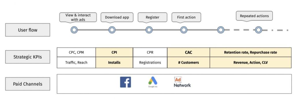 DỊCH VỤ MARKETING ONLINE CẦN THƠ
