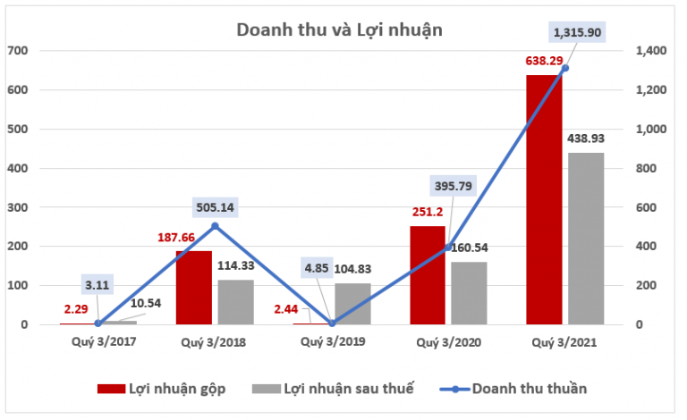 DỊCH VỤ SẢN XUẤT VIDEO NGẮN TẠI CẦN THƠ – TĂNG ĐỘ PHỦ, TĂNG ĐƠN HÀNG