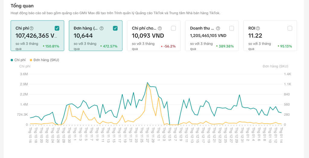 Dịch vụ Quảng cáo GVM TikTok Cần Thơ